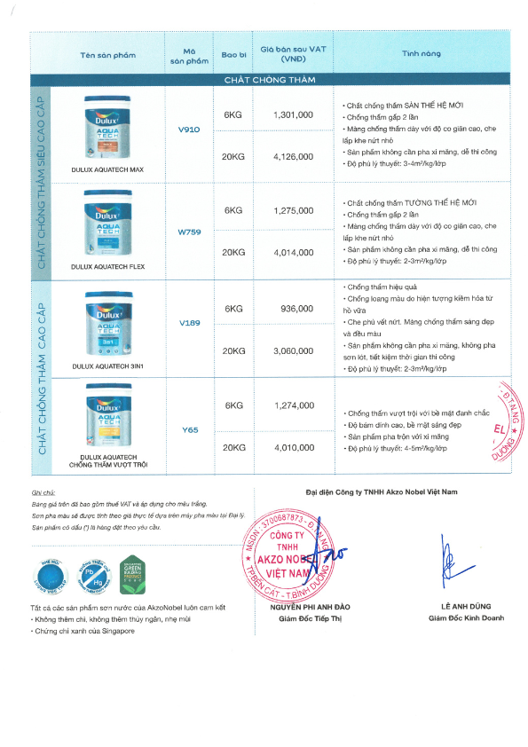 Bảng giá sơn Dulux mới nhất hiện nay